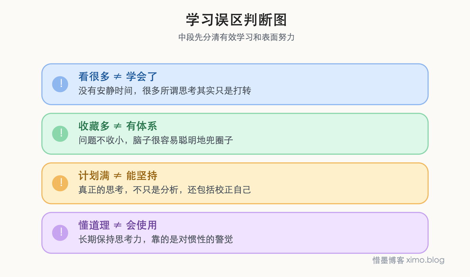 提高思考能力，先给自己留一点安静时间 学习误区判断图