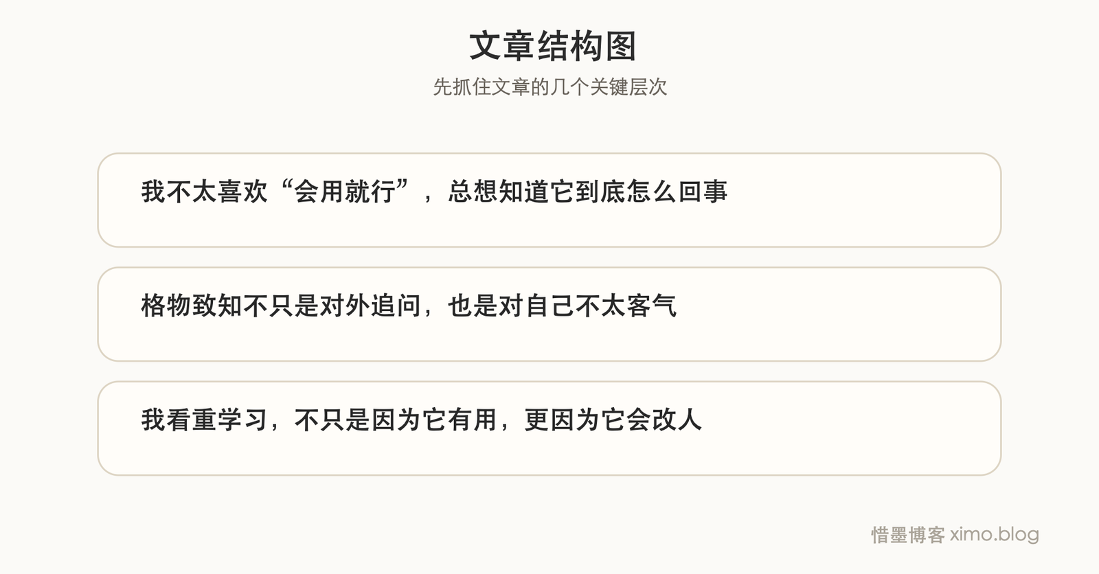格物致知-我的核心价值观 文章结构图