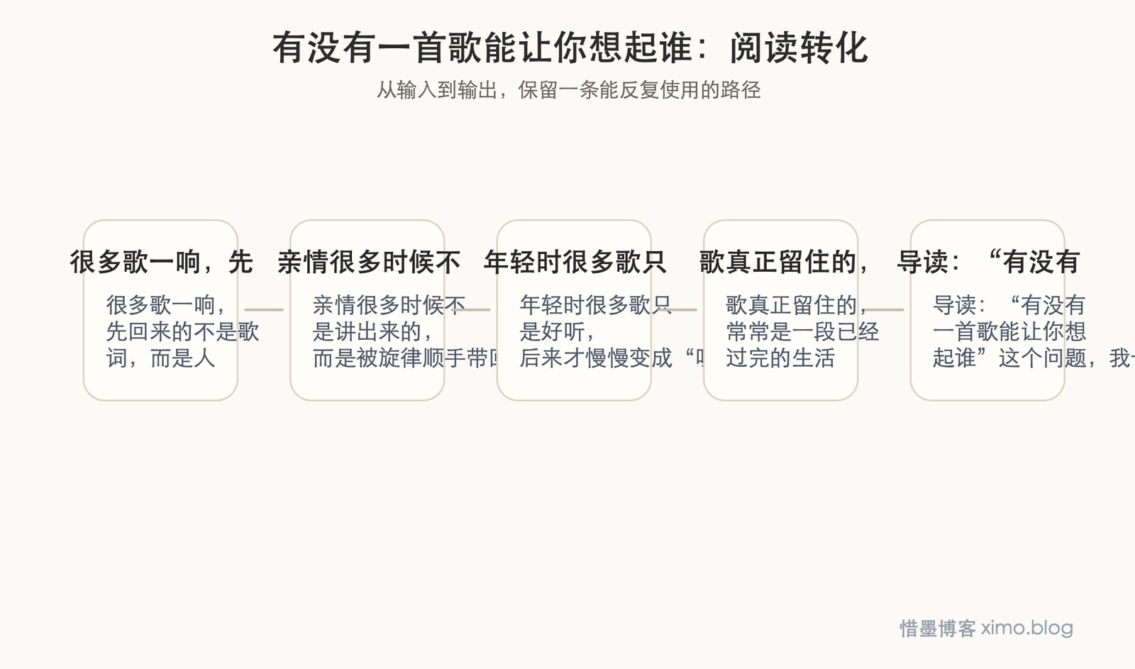 有没有一首歌能让你想起谁 阅读转化图