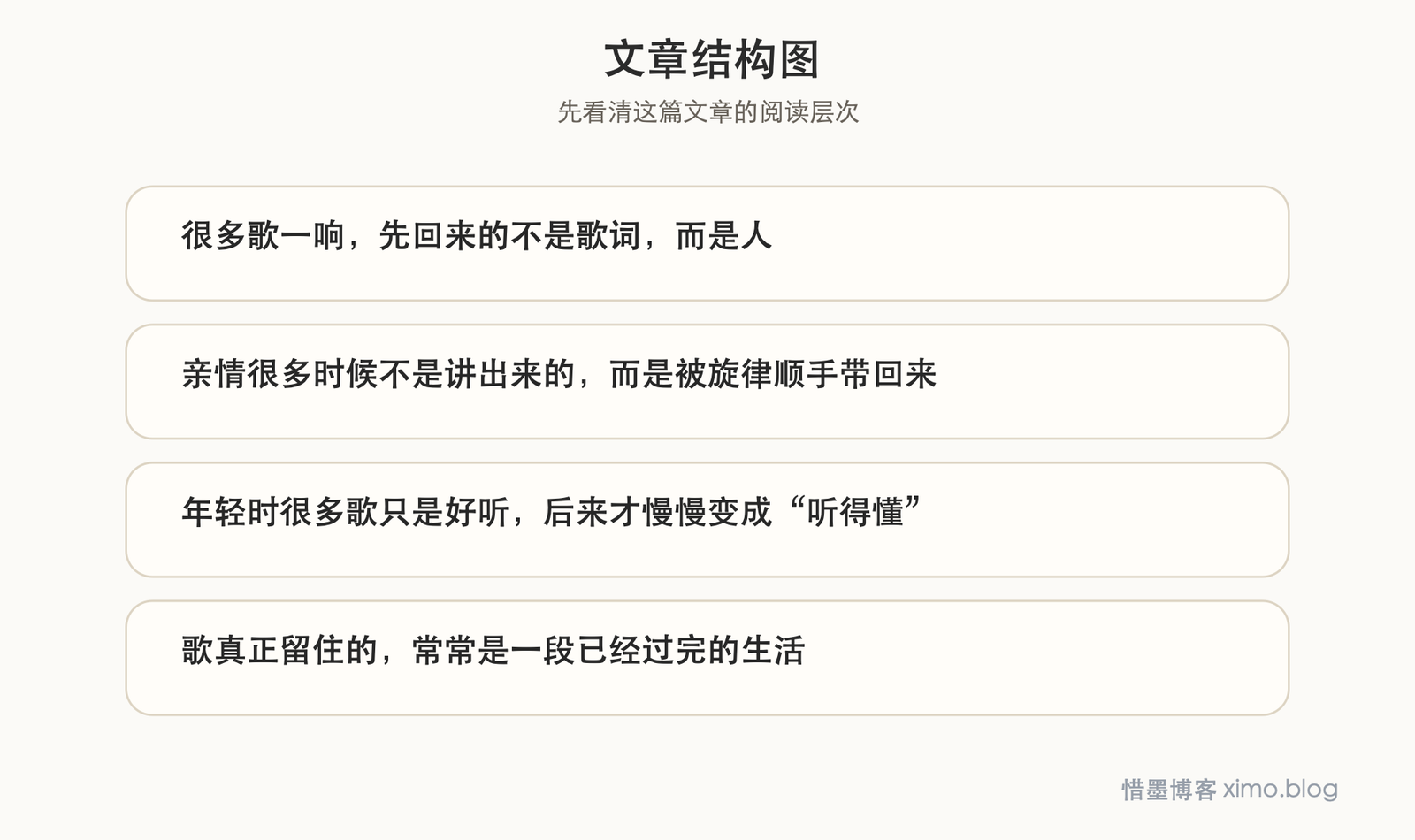 有没有一首歌能让你想起谁 文章结构图