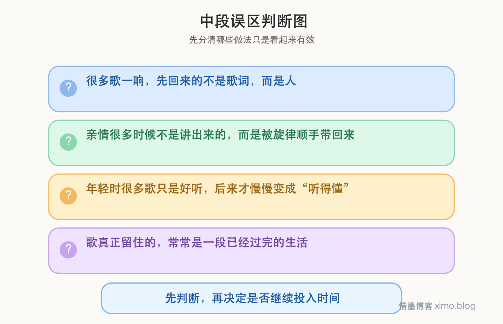有没有一首歌能让你想起谁 误区判断图