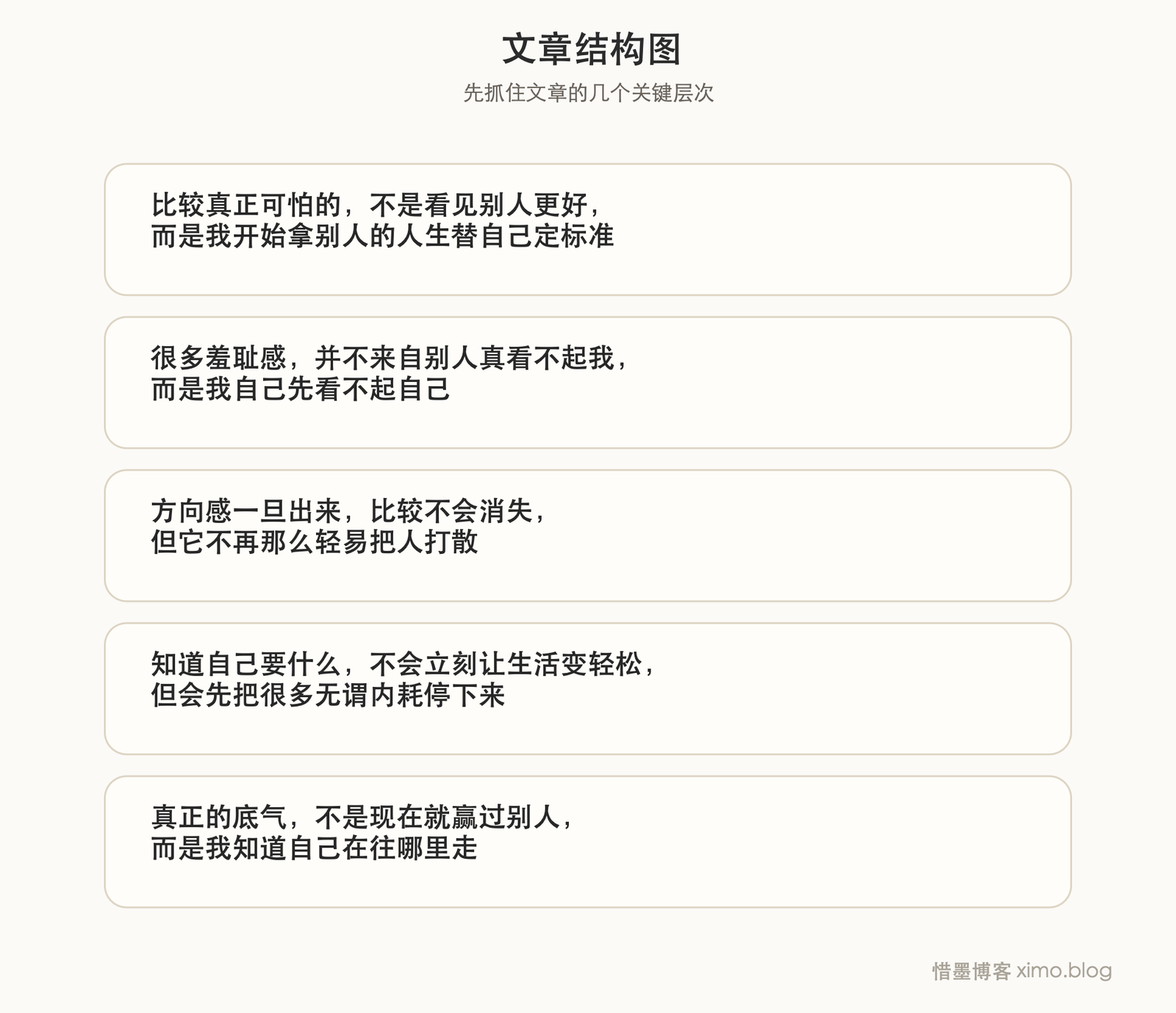 人一旦知道自己要什么，很多比较就没那么伤人 文章结构图