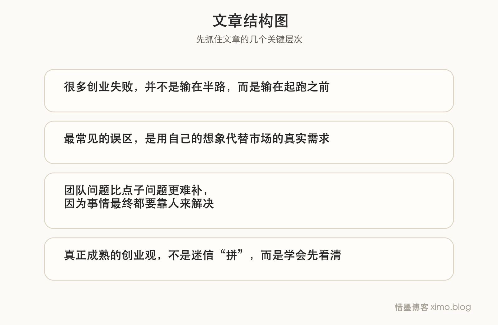 创业最怕的,不是辛苦,而是一开始就走偏 文章结构图