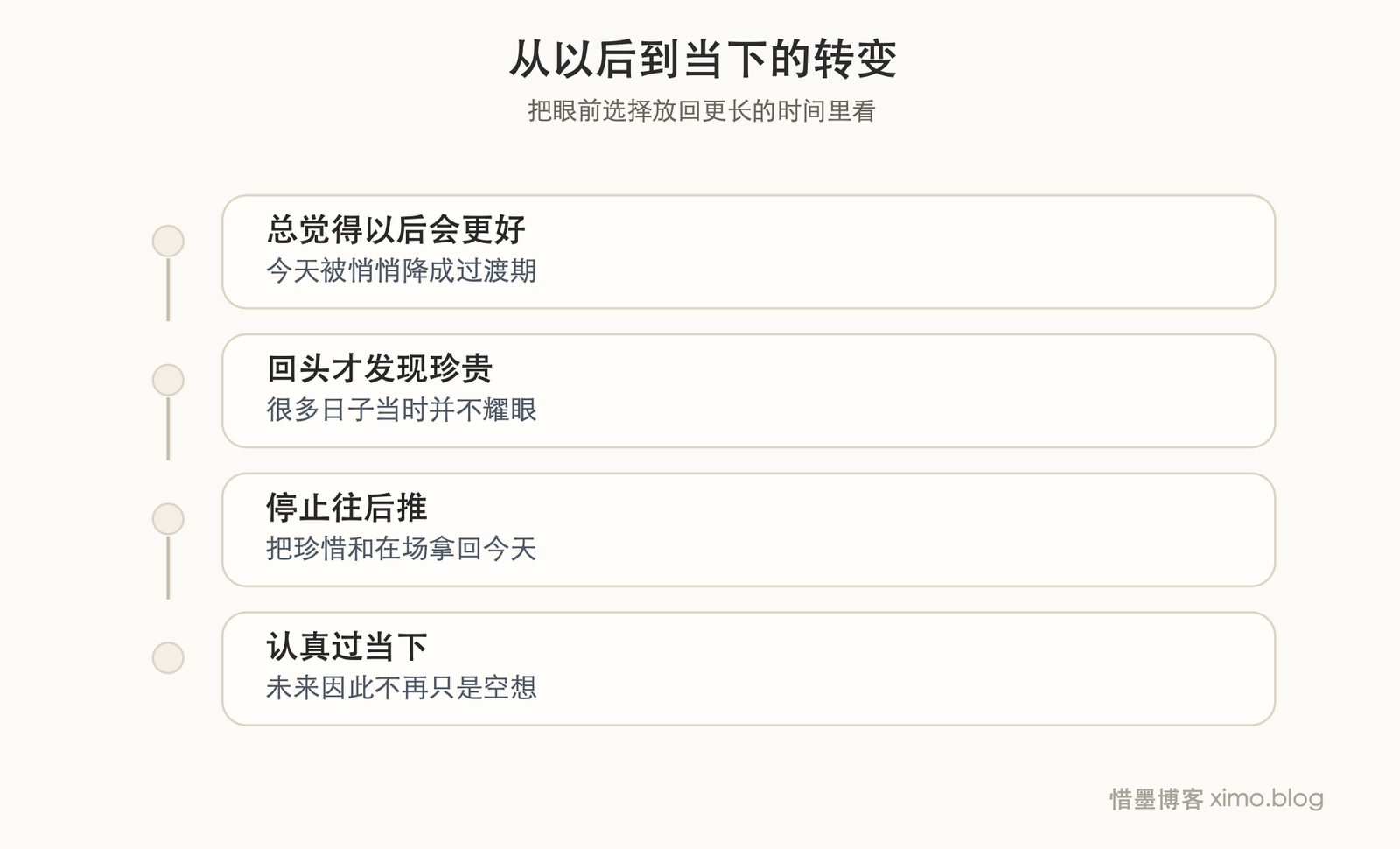 与其以后，不如当下 时间线/转变图