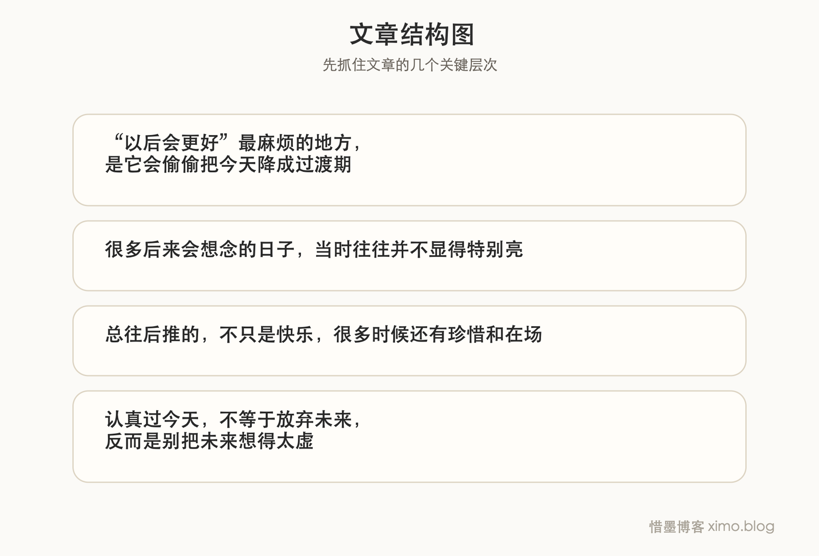 与其以后，不如当下 文章结构图
