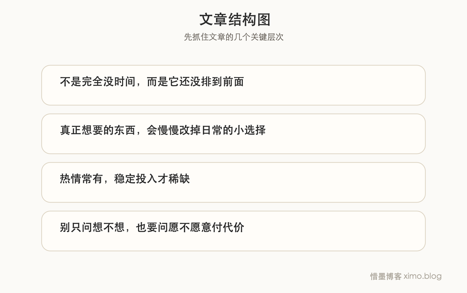 想成功,不是喊得响,而是肯把时间让给目标 文章结构图