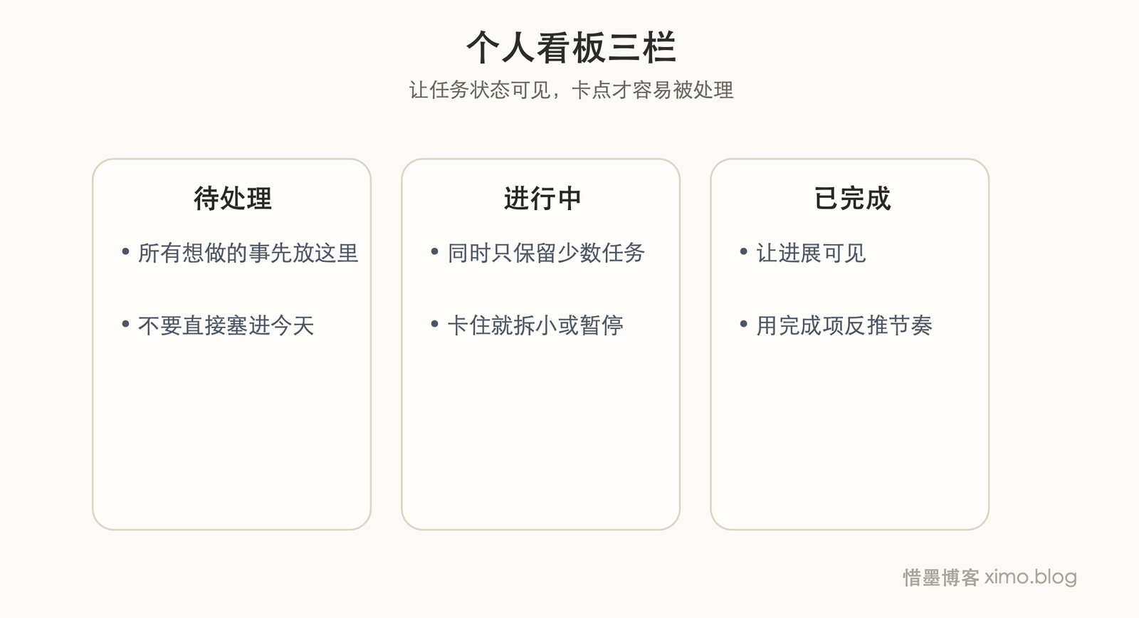 看板管理为什么有效:把计划变成看得见的流程 看板图