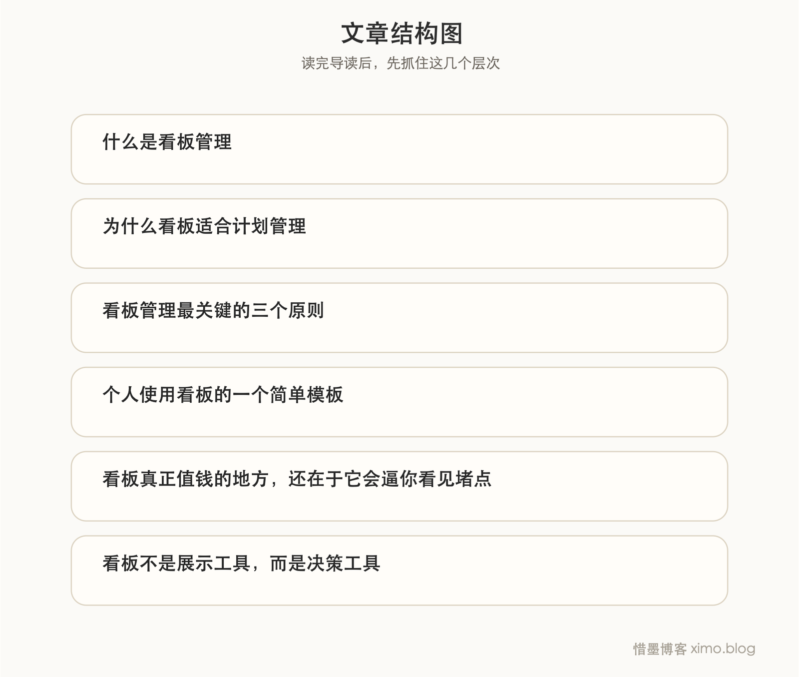 看板管理为什么有效:把计划变成看得见的流程 文章结构图