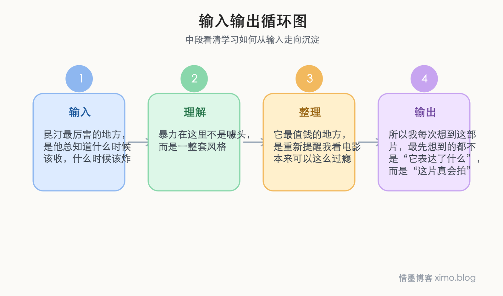 《杀死比尔》:真正让人过瘾的,是它的风格、节奏和暴力美学 输入输出循环图