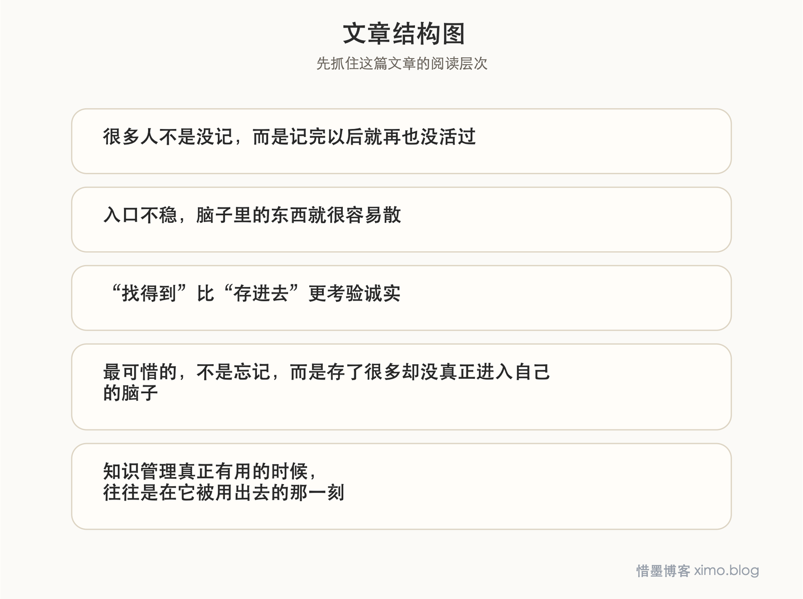 知识管理真正重要的，是让信息被记住、找到和用起来 文章结构图