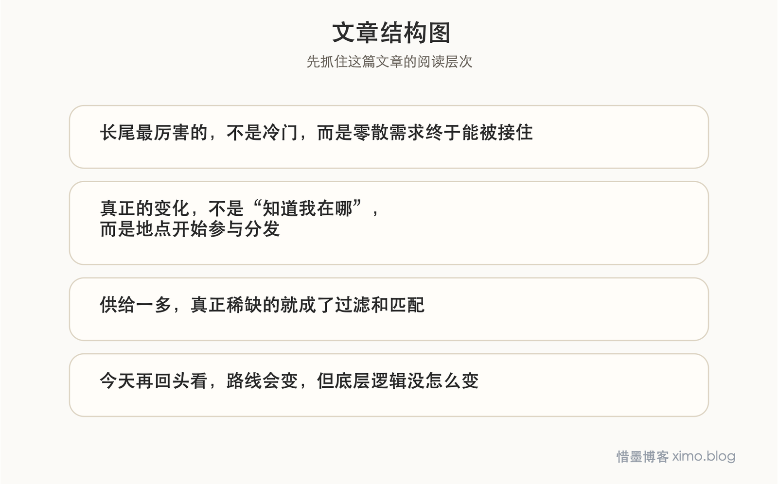 LBS 时代真正值钱的,是把人和场景重新连起来 文章结构图