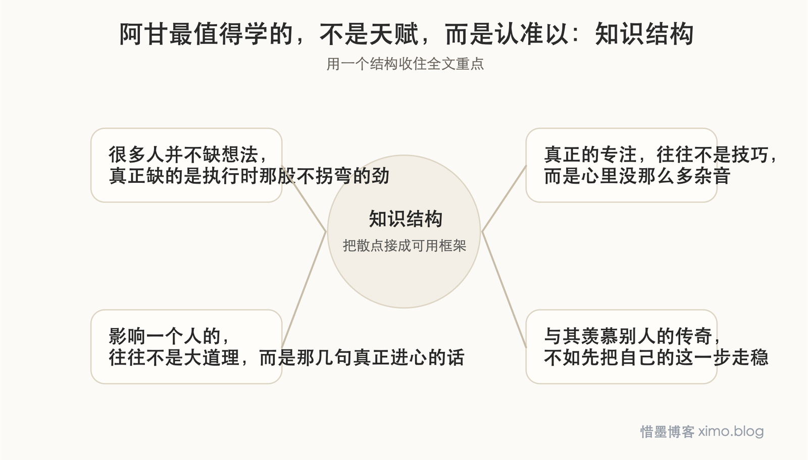 阿甘最值得学的,不是天赋,而是认准以后就去做 知识结构图