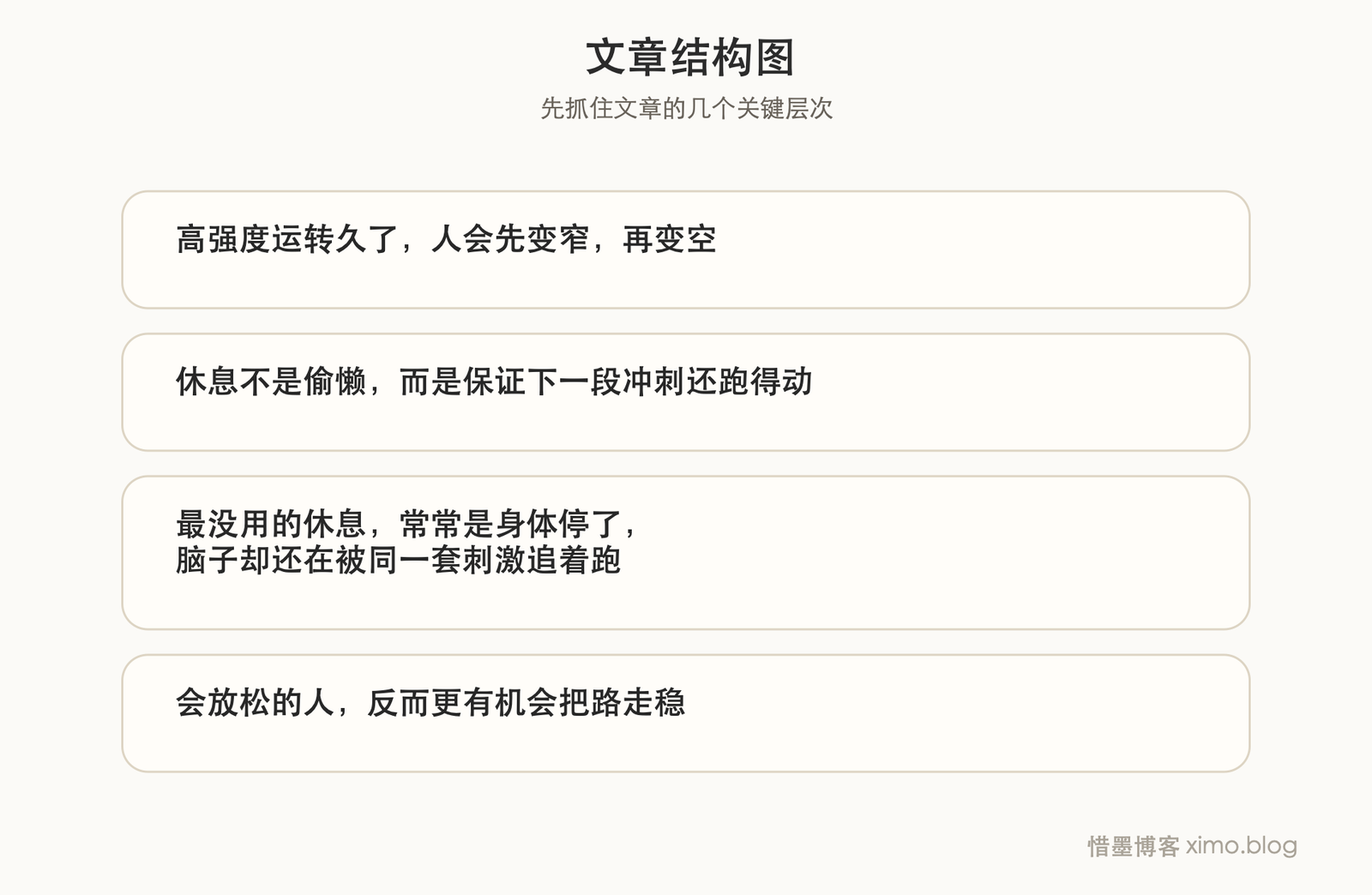 真正高效的人，懂得在该停的时候给自己补能量 文章结构图
