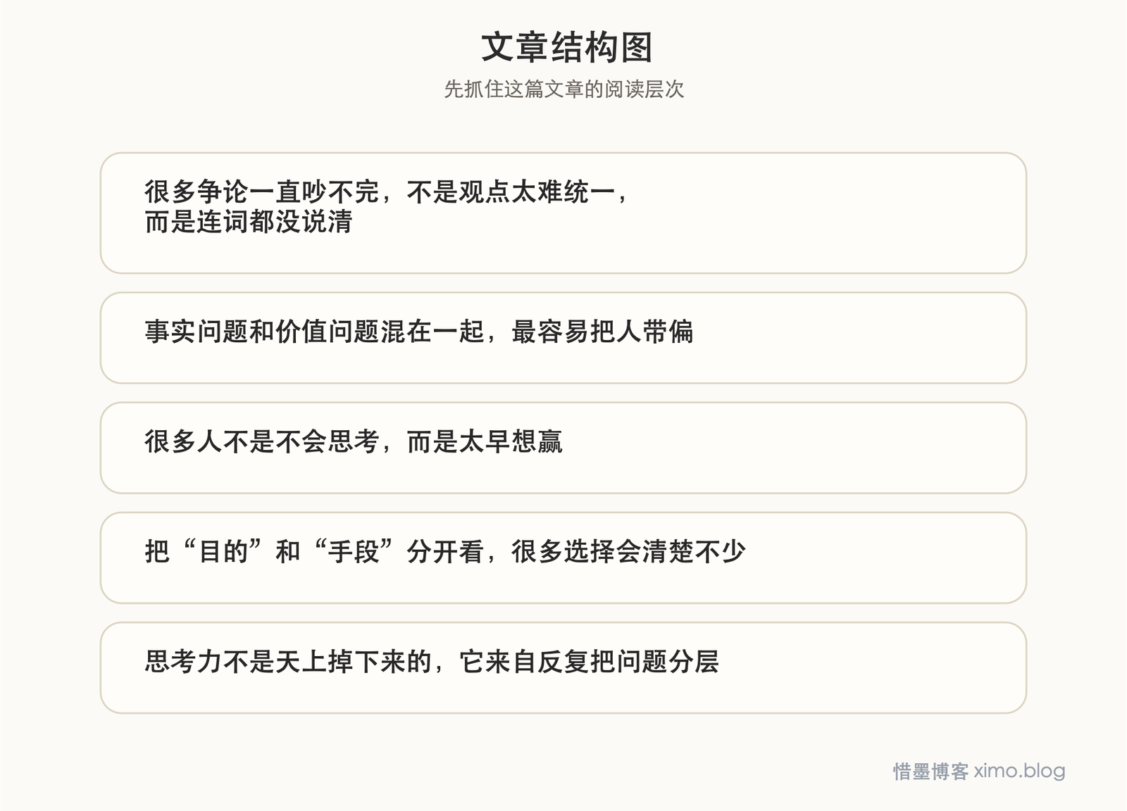 会思考的人，往往先分清概念、事实与价值 文章结构图
