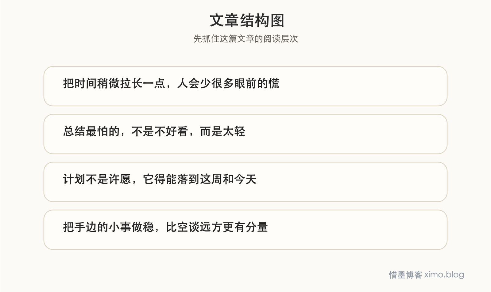总结和计划，重在把未来拆成动作 文章结构图