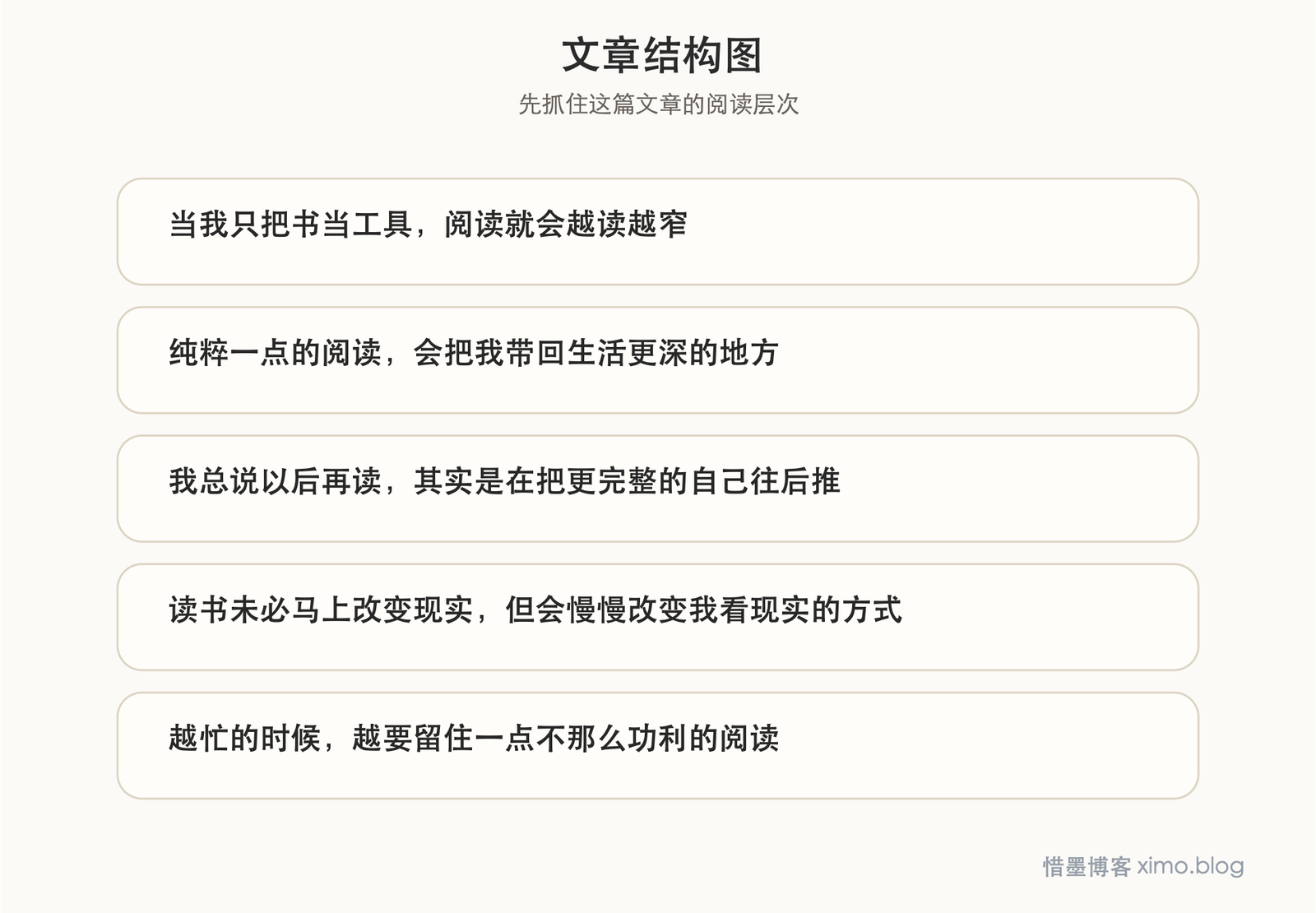 读书真正珍贵的，是把人从功利里拉回来 文章结构图