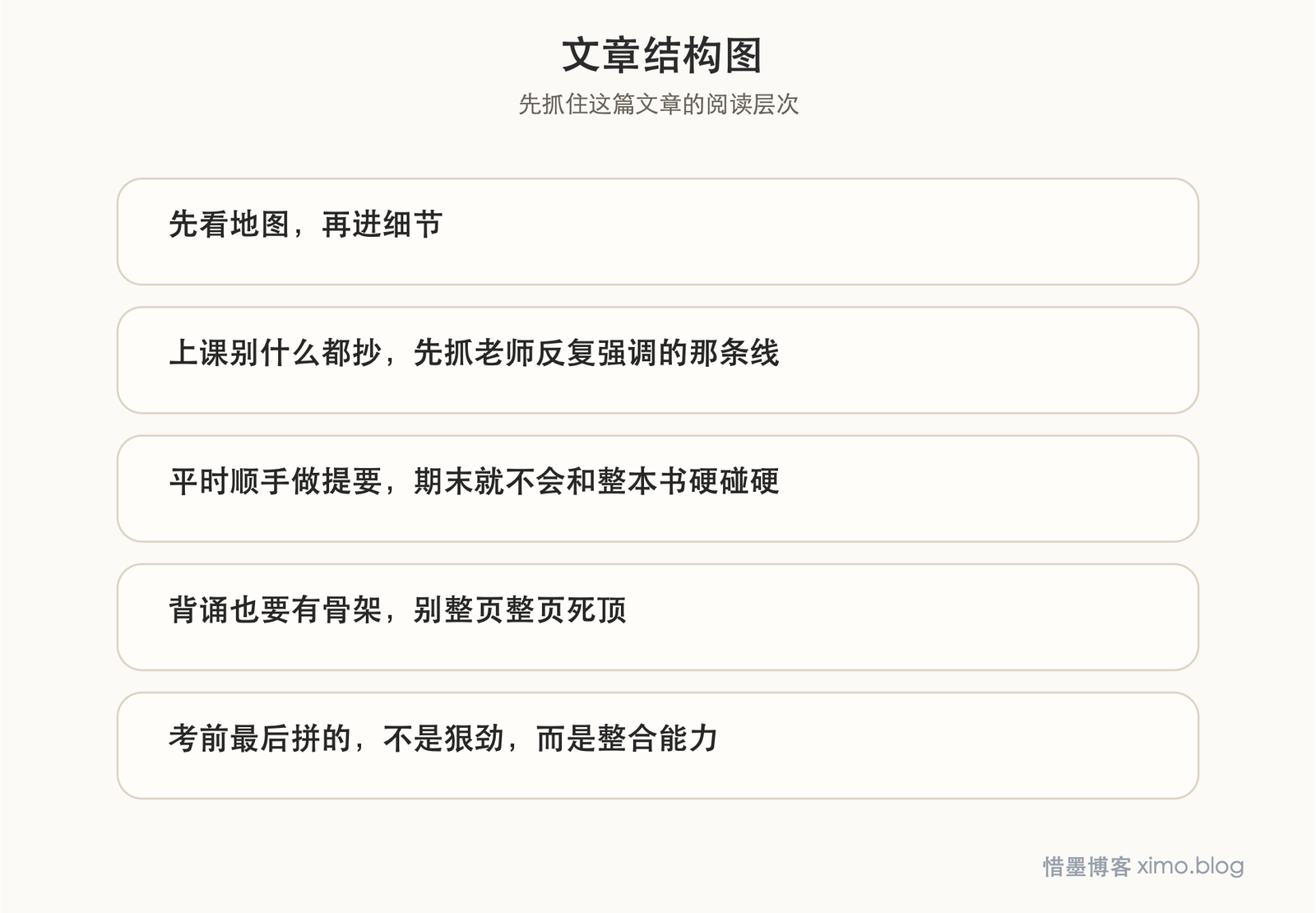 如何学好大学文科类课程 文章结构图