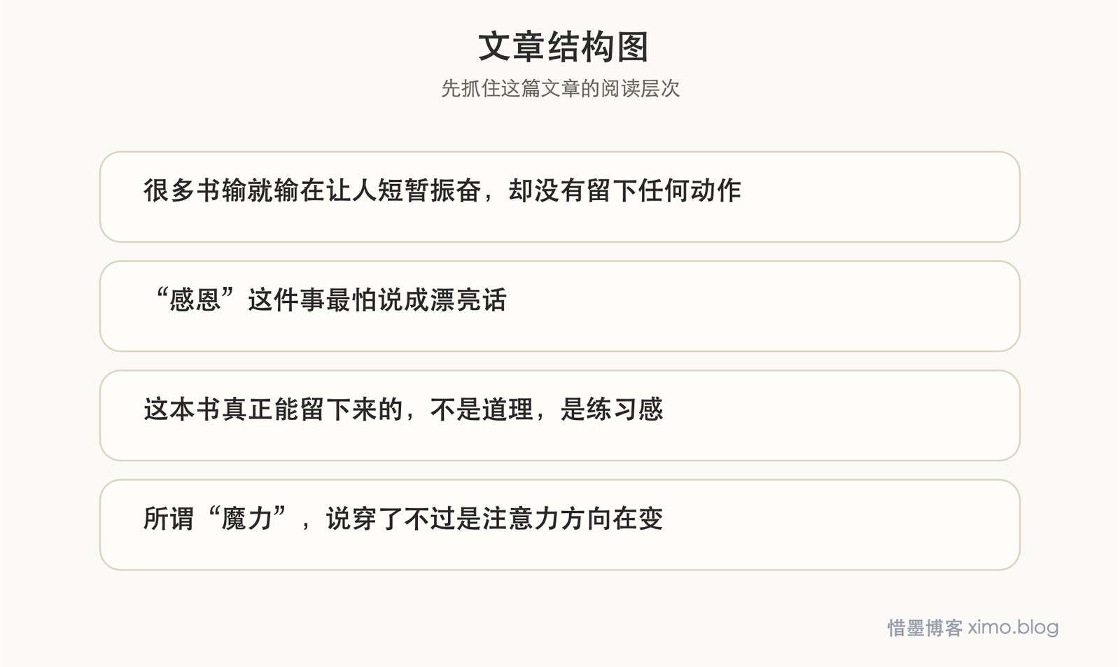 读《魔力》:改变生活,靠的不是概念热闹,而是持续练习 文章结构图