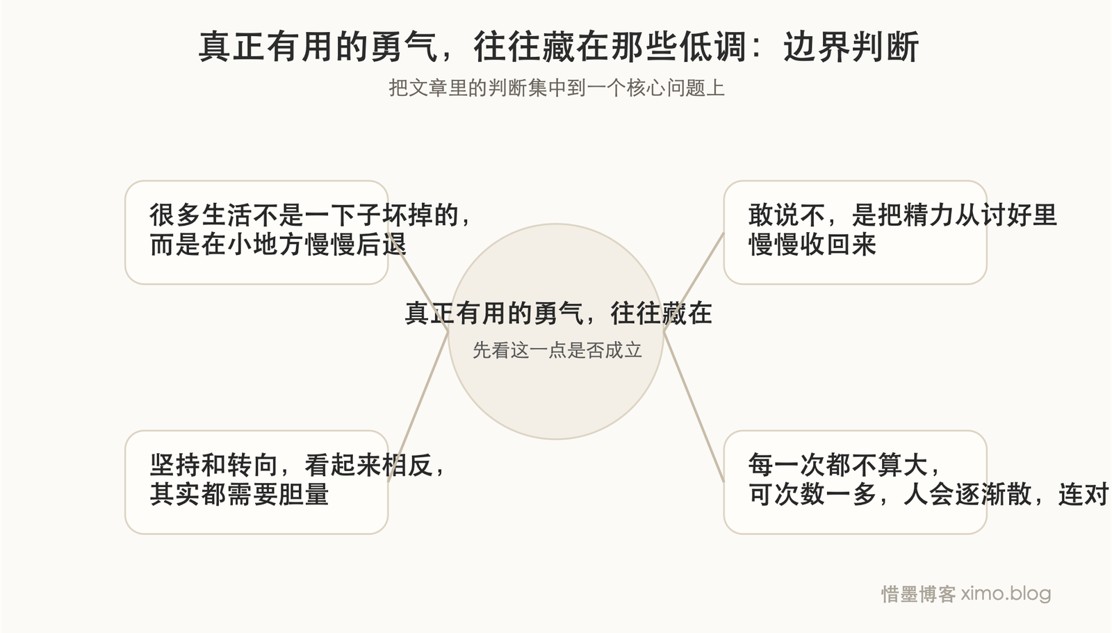 真正有用的勇气，往往藏在那些低调的小选择里 边界判断图