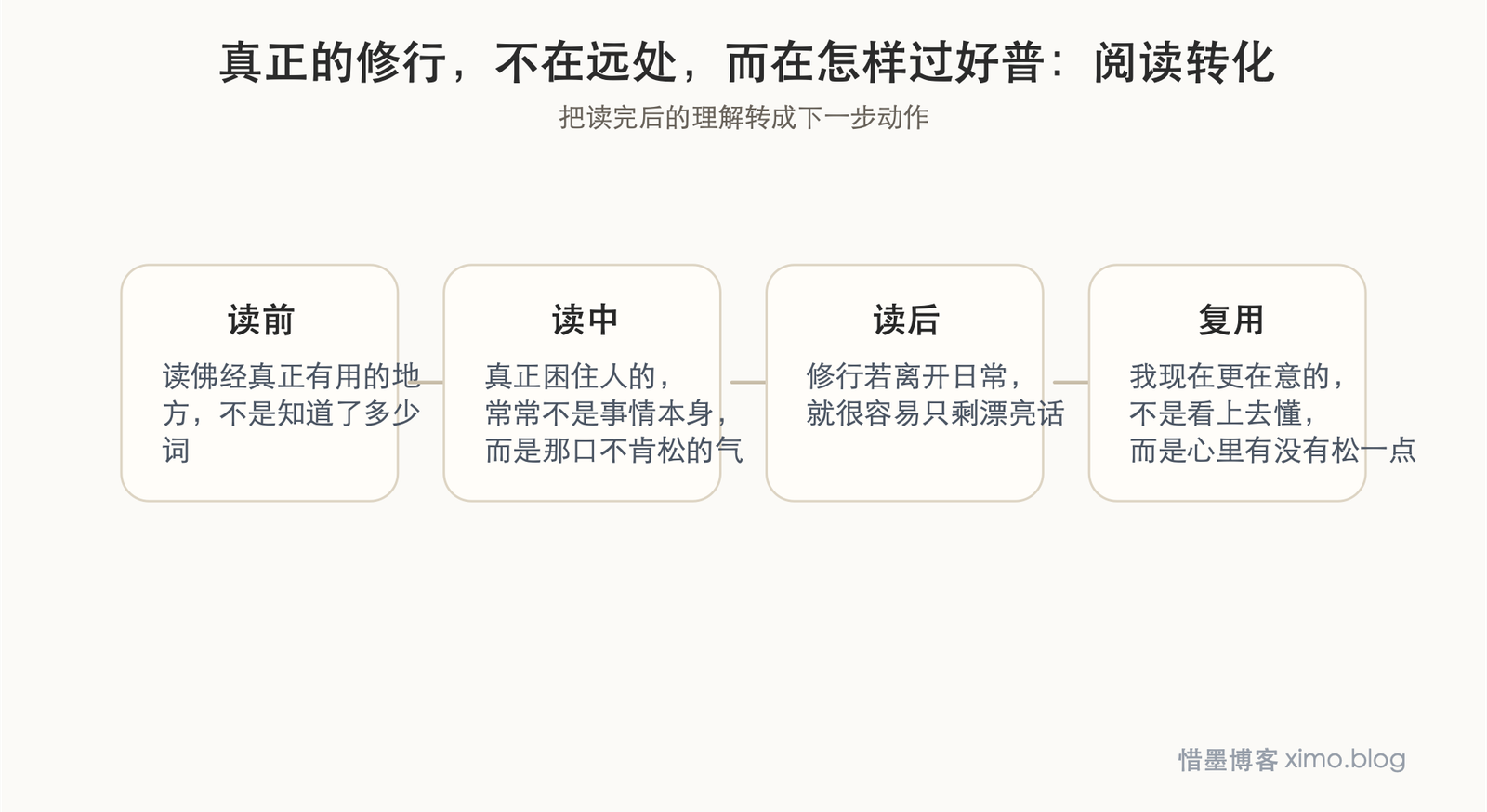 真正的修行,不在远处,而在怎样过好普通日子 阅读转化图