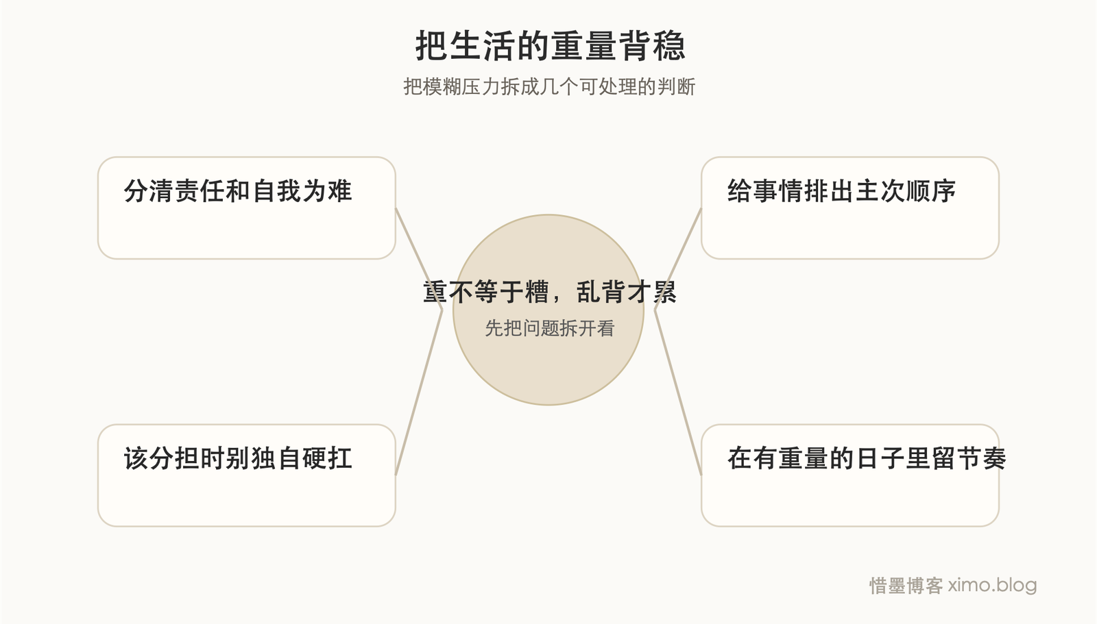 生活也许不像我们想象的那样沉重 拆解图