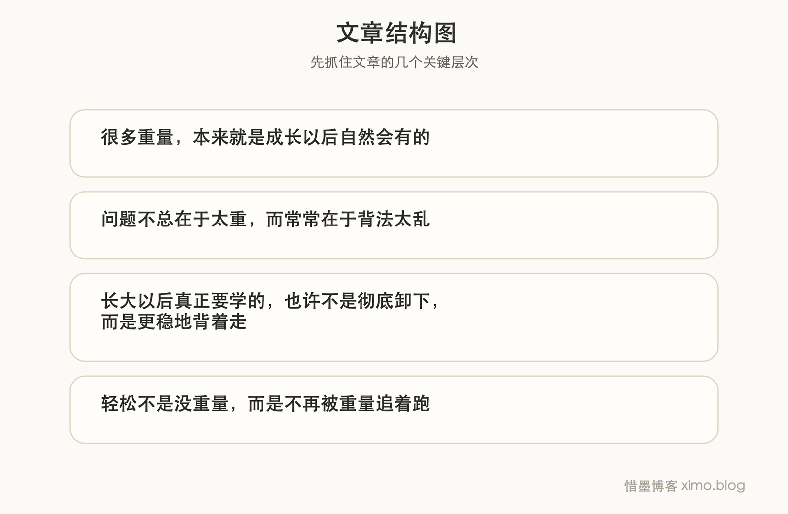 生活也许不像我们想象的那样沉重 文章结构图