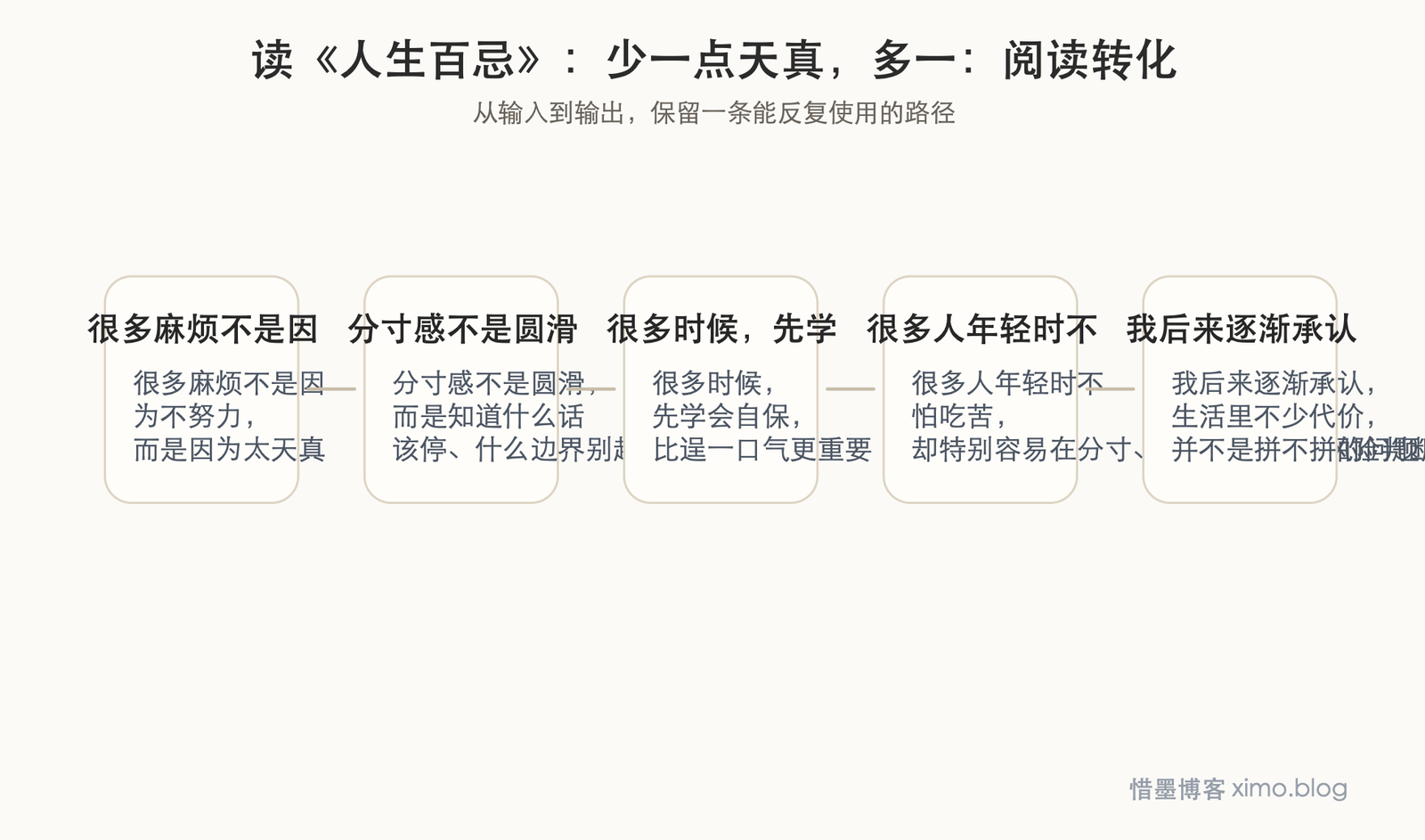 读《人生百忌》:少一点天真,多一点分寸和自保 阅读转化图
