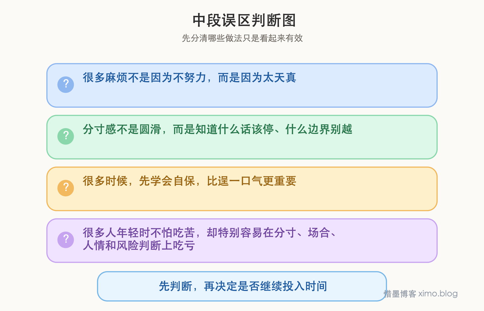 读《人生百忌》:少一点天真,多一点分寸和自保 误区判断图