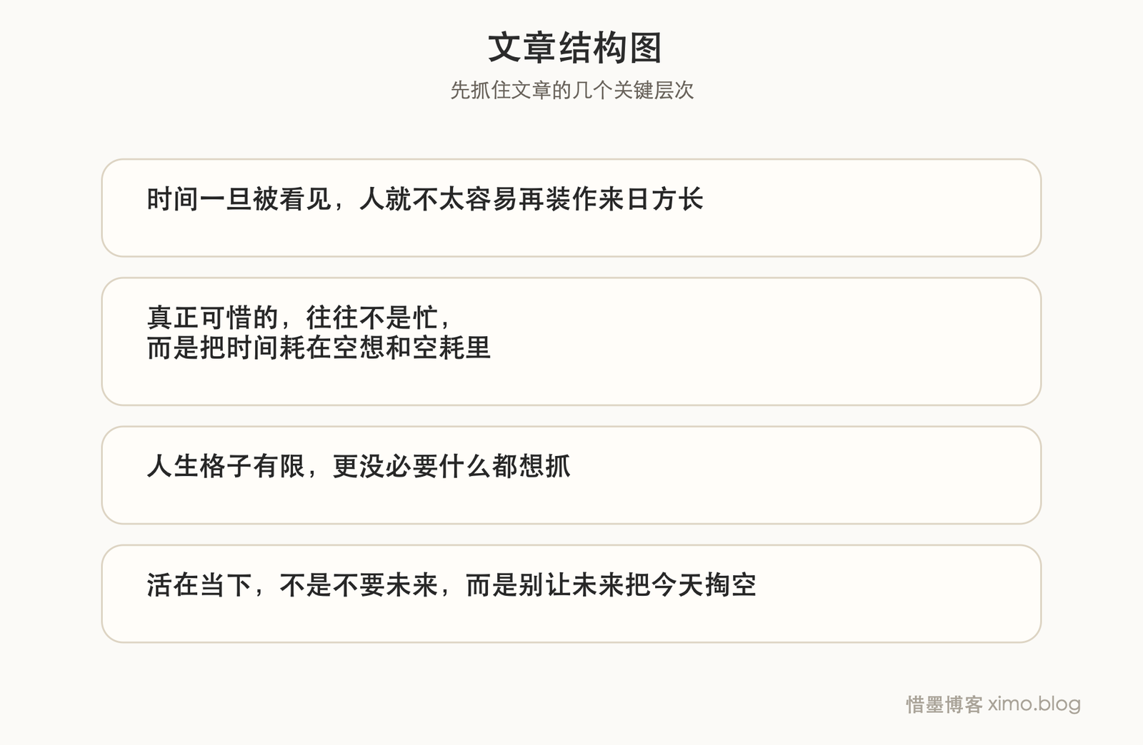 人生没有想象中那么宽裕，别把太多时间耗在空想里 文章结构图