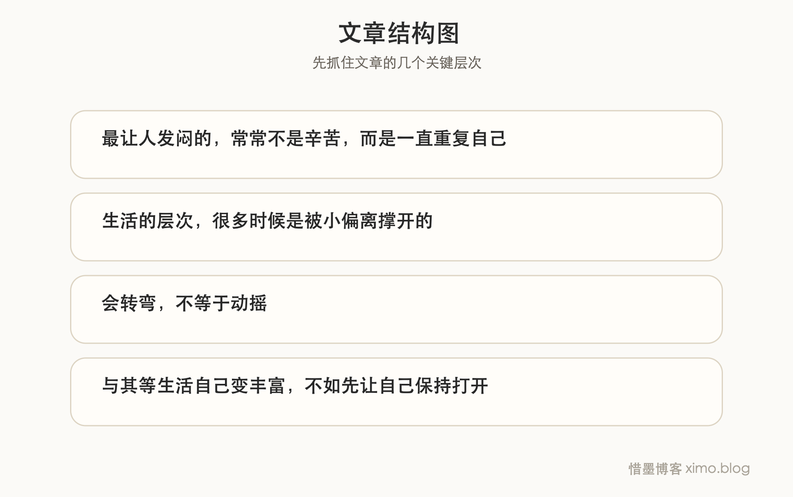别总沿着熟路打转，生活需要不断尝试和展开 文章结构图