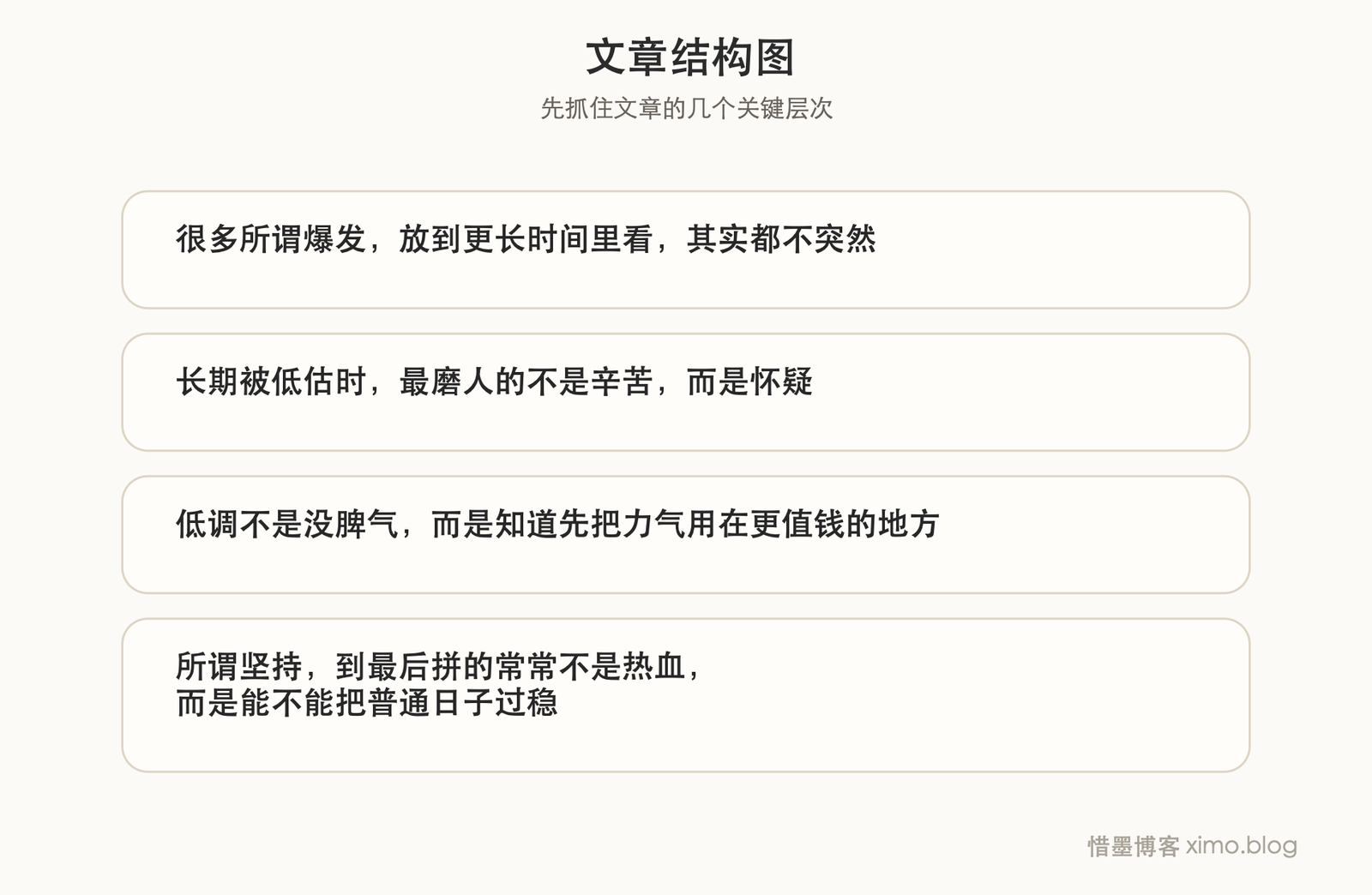 林疯狂的坚持 文章结构图