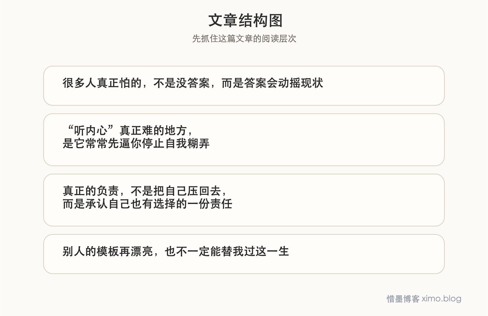 听见内心,不是任性,而是终于开始对自己的人生负责 文章结构图