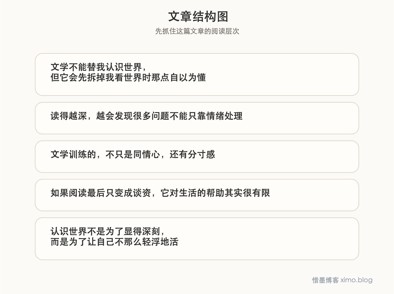 文学素养和认识世界 文章结构图