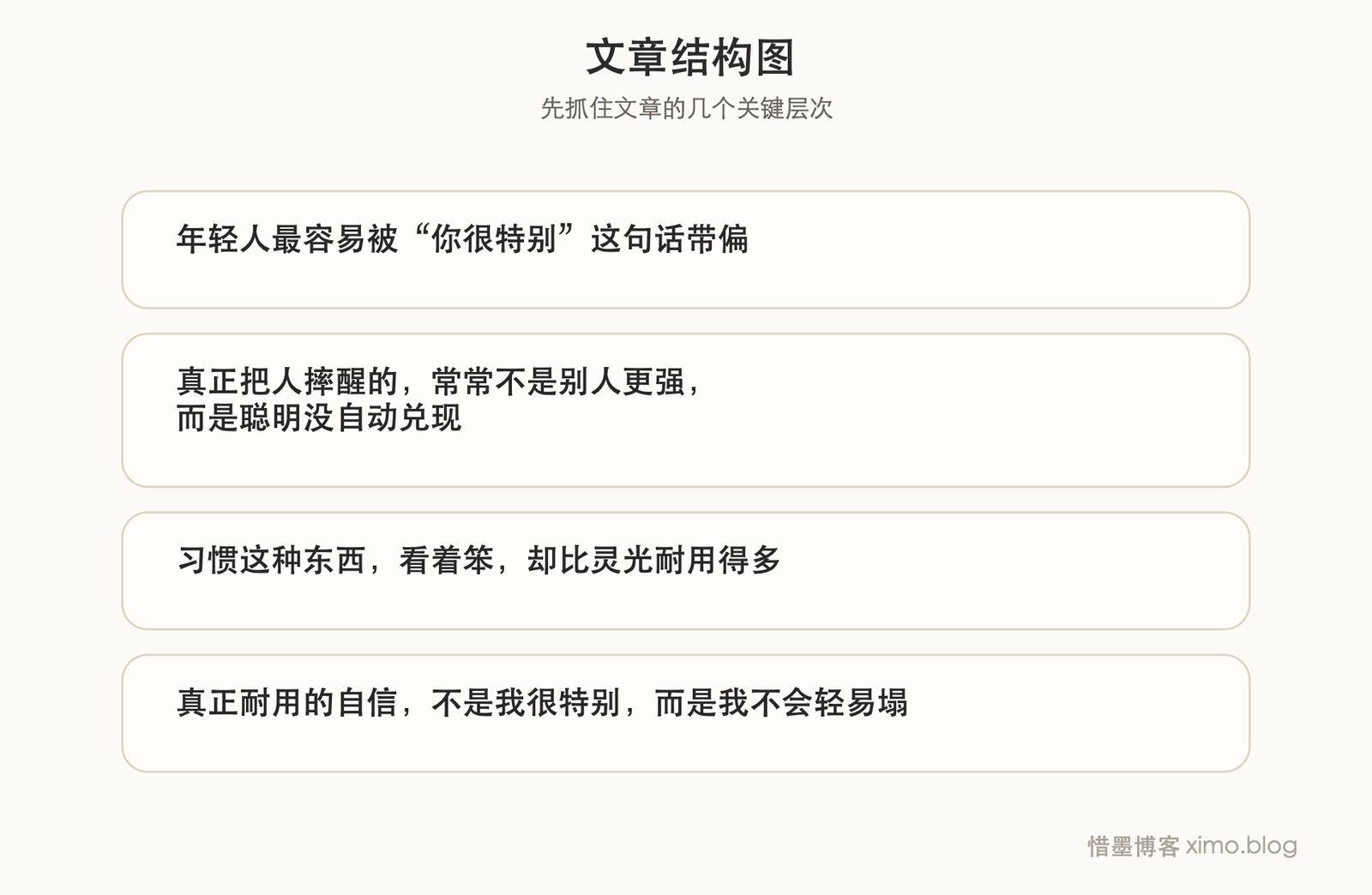 年轻时最容易高估聪明，低估踏实和习惯 文章结构图