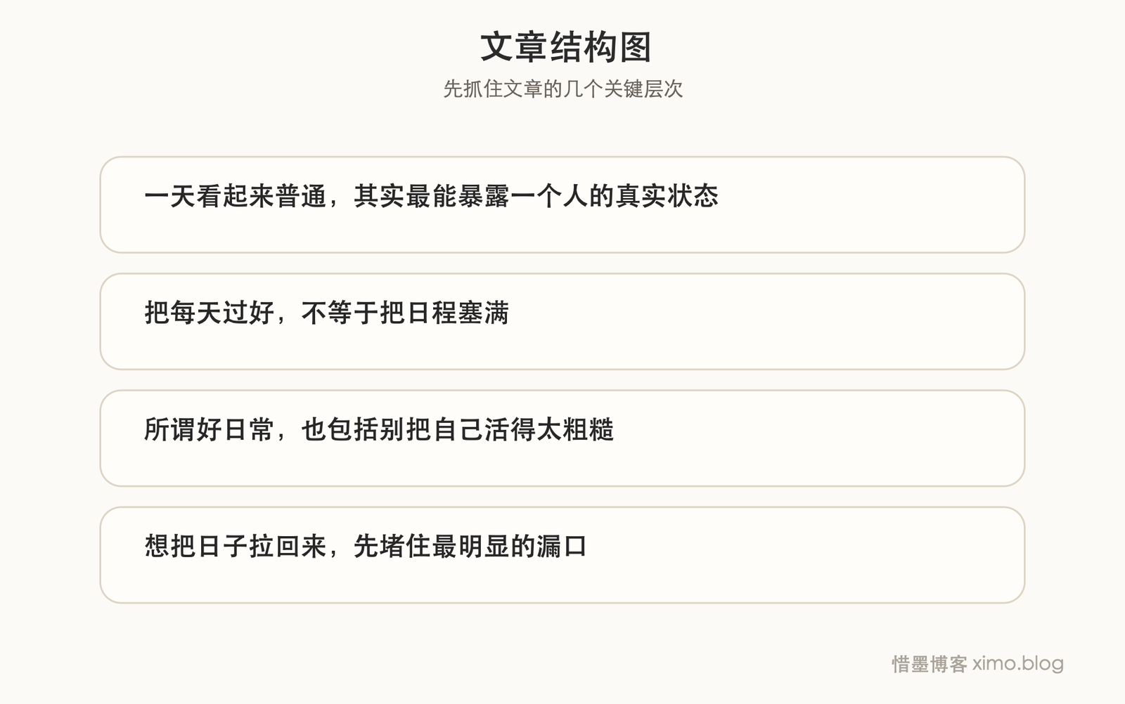 真正拉开生活差距的，是把每一天认真过好 文章结构图