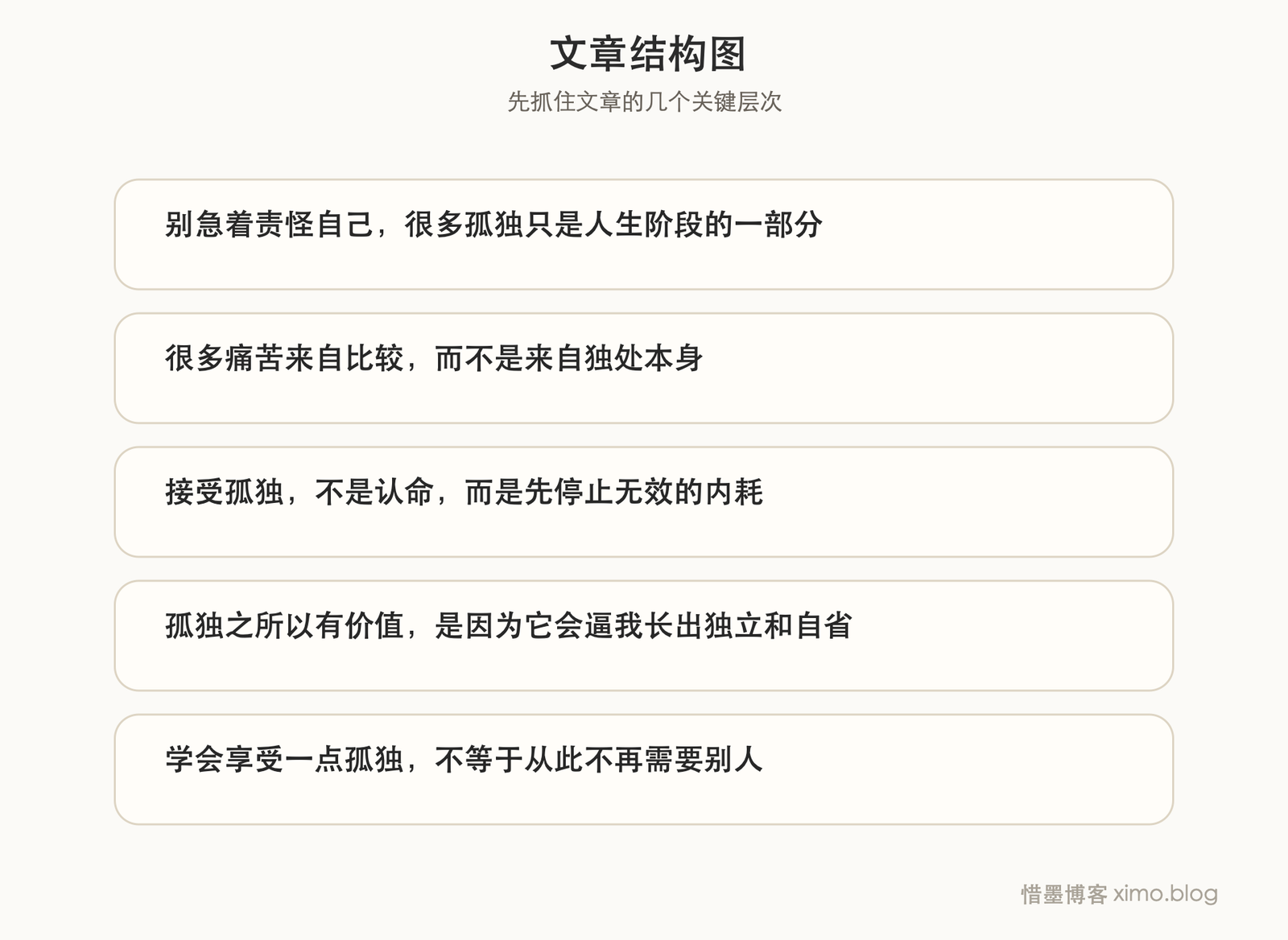 孤独未必只是坏事,它也会逼人慢慢认识自己 文章结构图