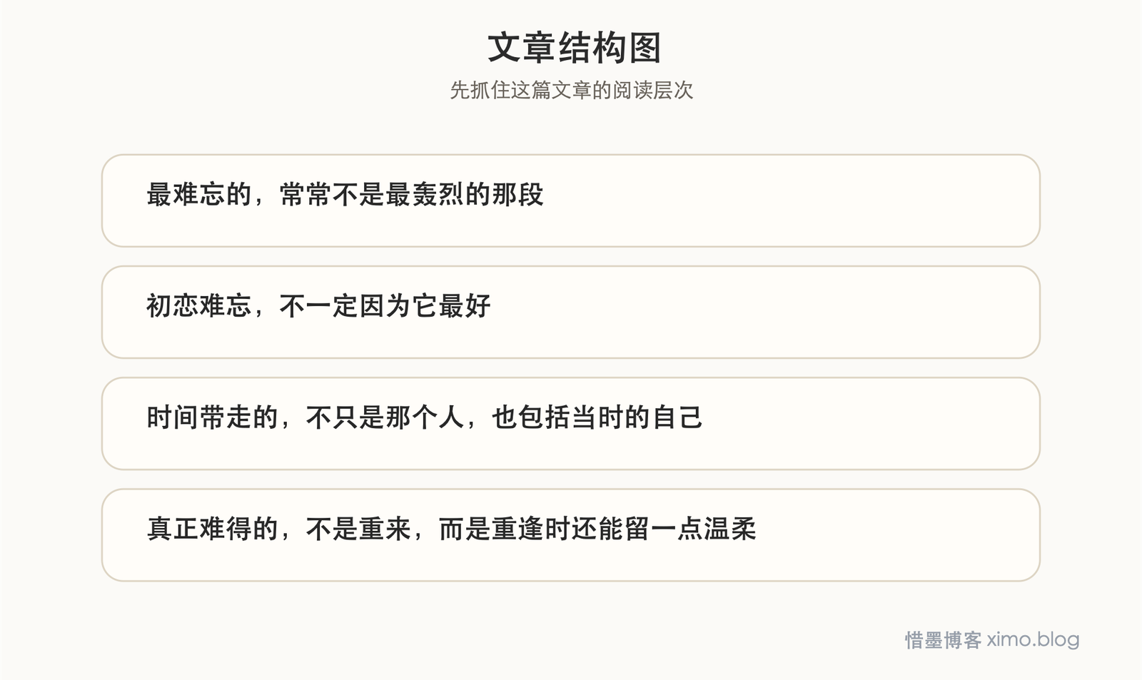 《好久不见》：多年以后还能平静重逢，是一种很深的温柔 文章结构图