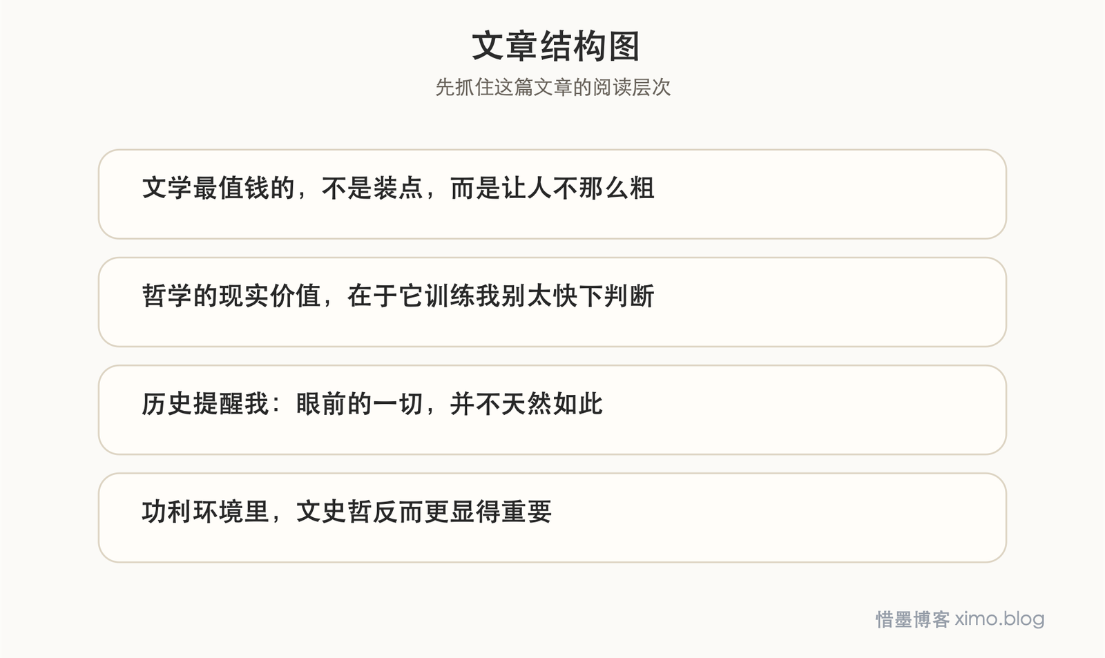 龙应台：我们为什么要学习文史哲？ 文章结构图