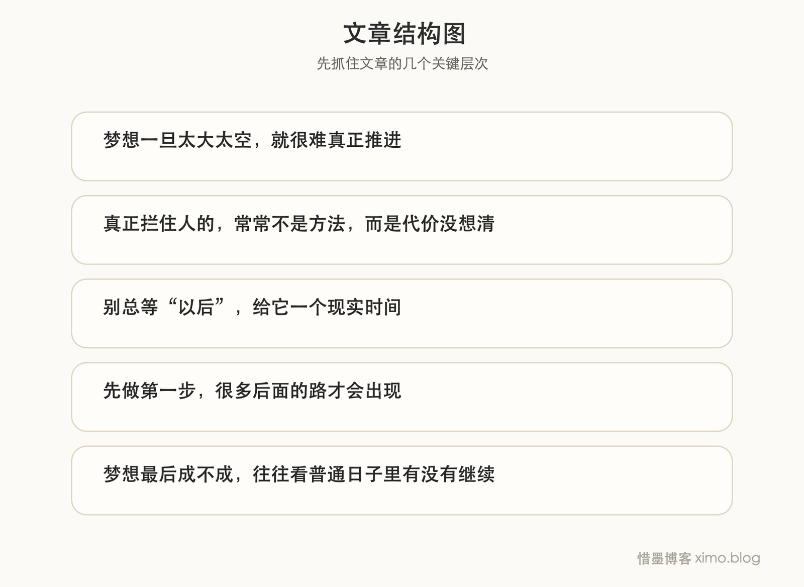 想让梦想真正落地,先把目标写清,再马上开始 文章结构图