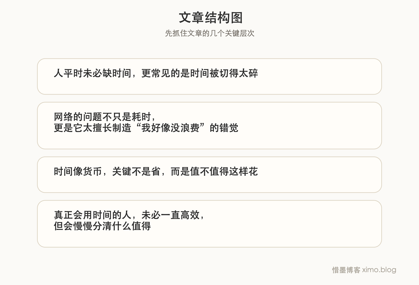 时间像货币，关键看你把它换成了什么 文章结构图