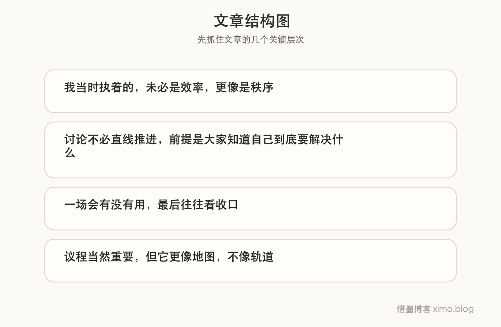 高效的会议讨论,不一定非得按议程直线推进 文章结构图