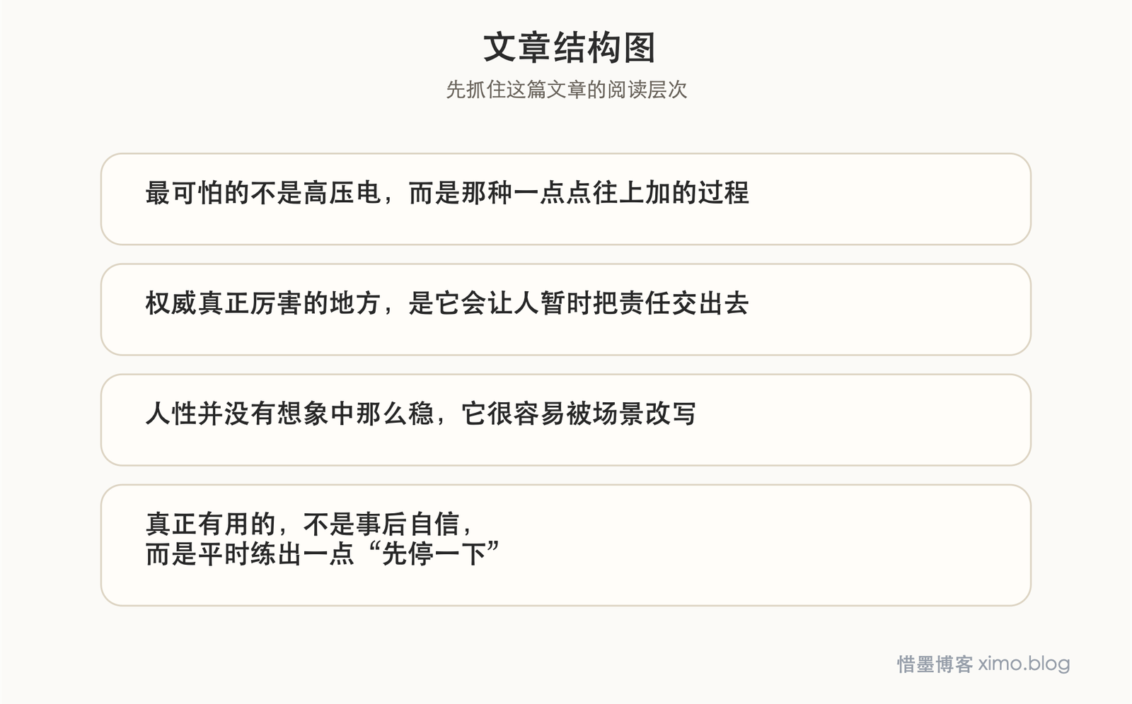 米尔格伦实验最可怕的,是普通人也会在权威下越过良知 文章结构图