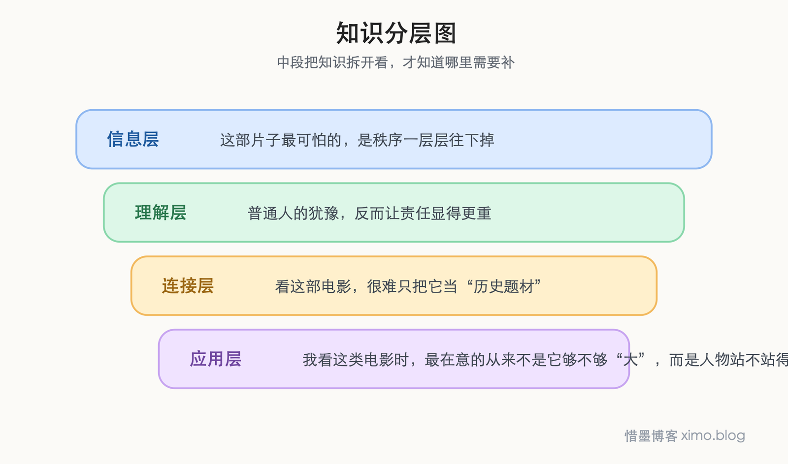 《卢旺达饭店》：极端处境里，最难的是守住人性与责任 知识分层图