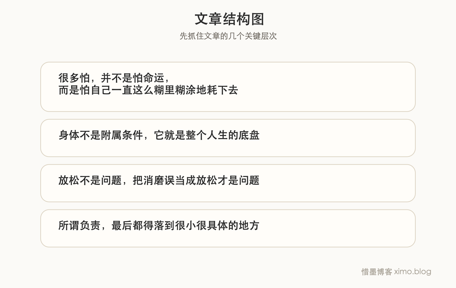 真正该忏悔的,是我一直在轻慢自己的生活 文章结构图