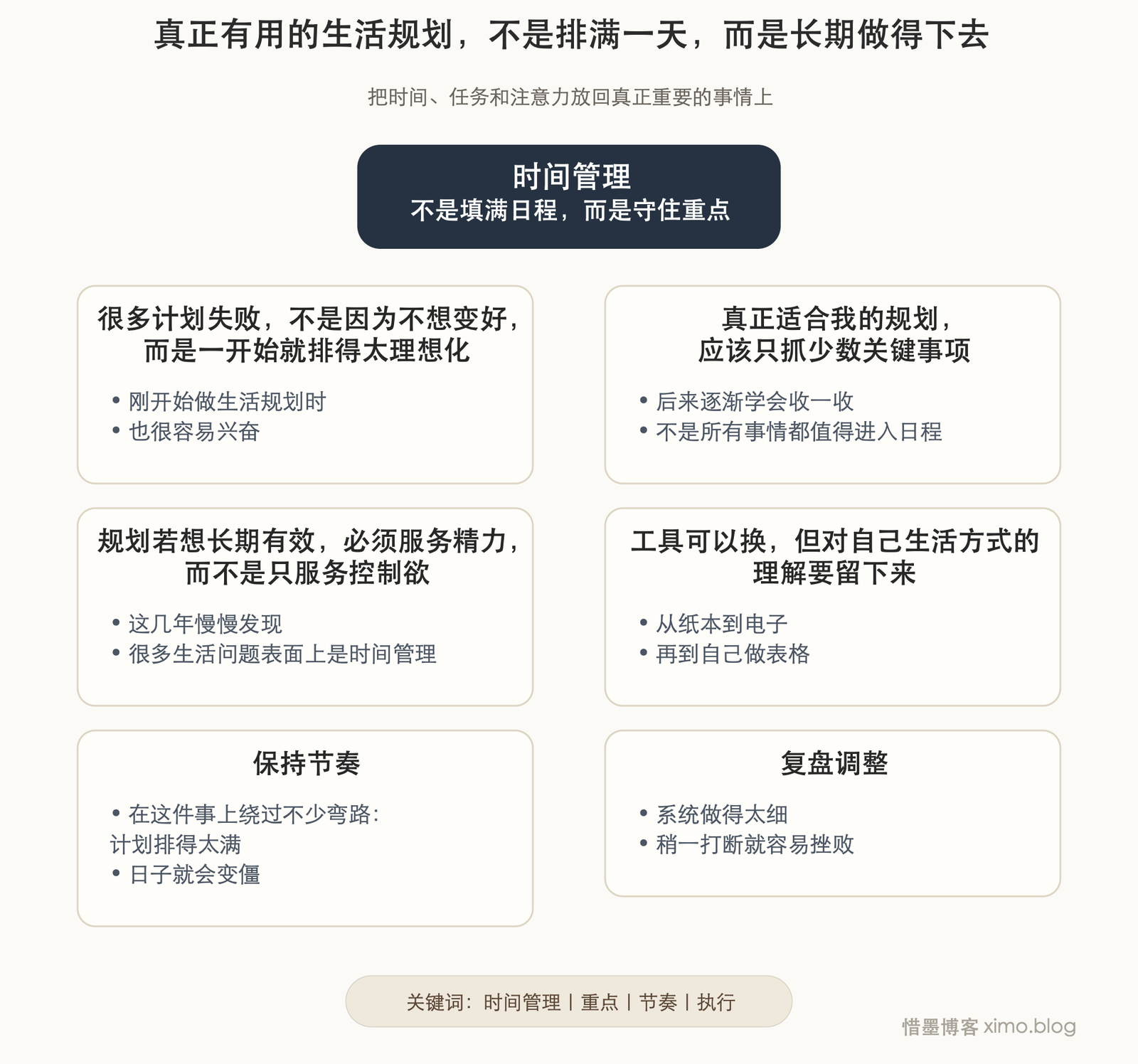 真正有用的生活规划，不是排满一天，而是长期做得下去 文章思维脑图，自动高度无标号版