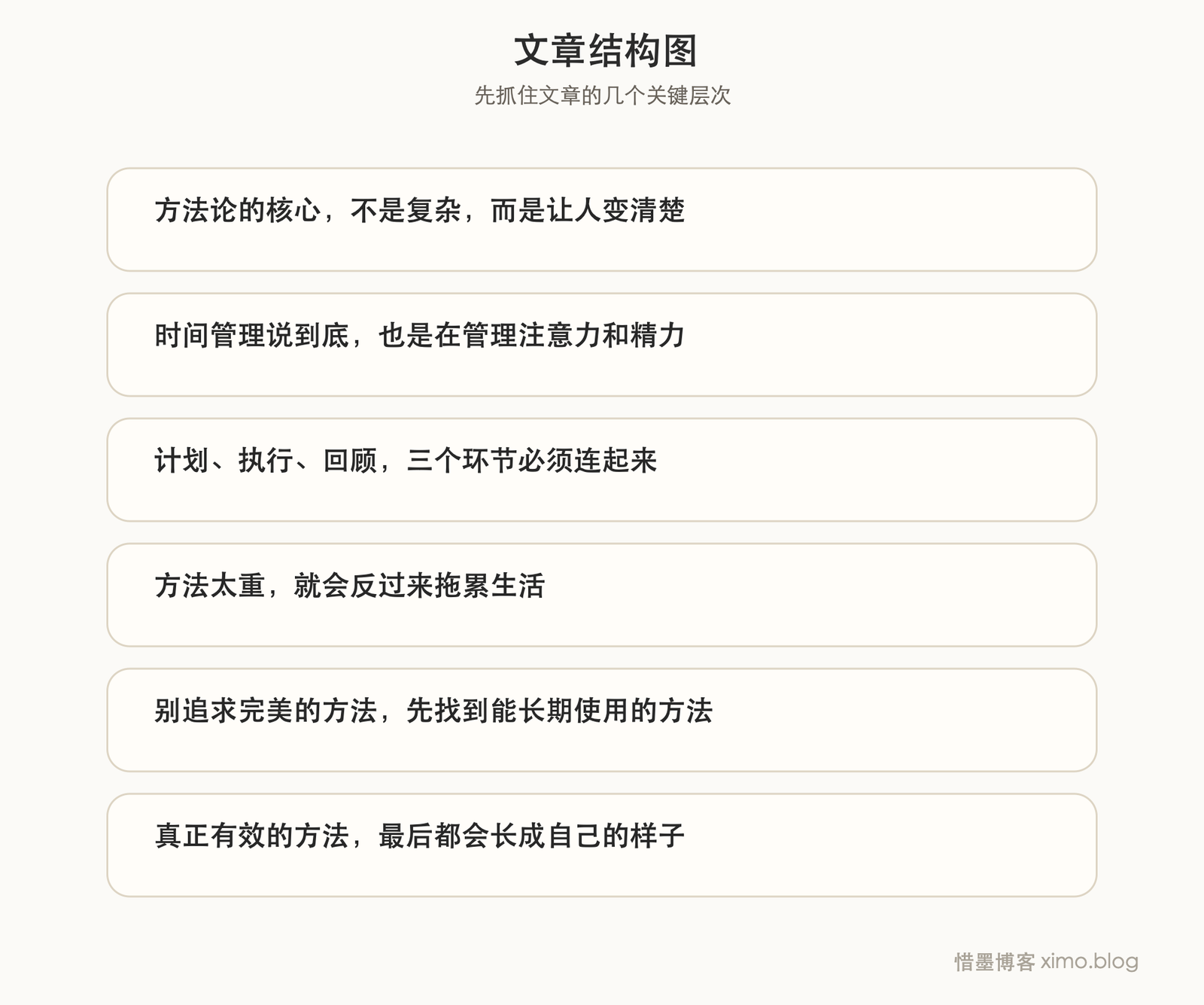 适合自己的方法 文章结构图