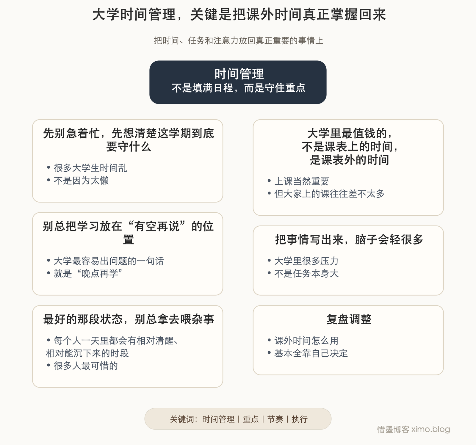 大学时间管理,关键是把课外时间真正掌握回来 文章思维脑图,自动高度无标号版