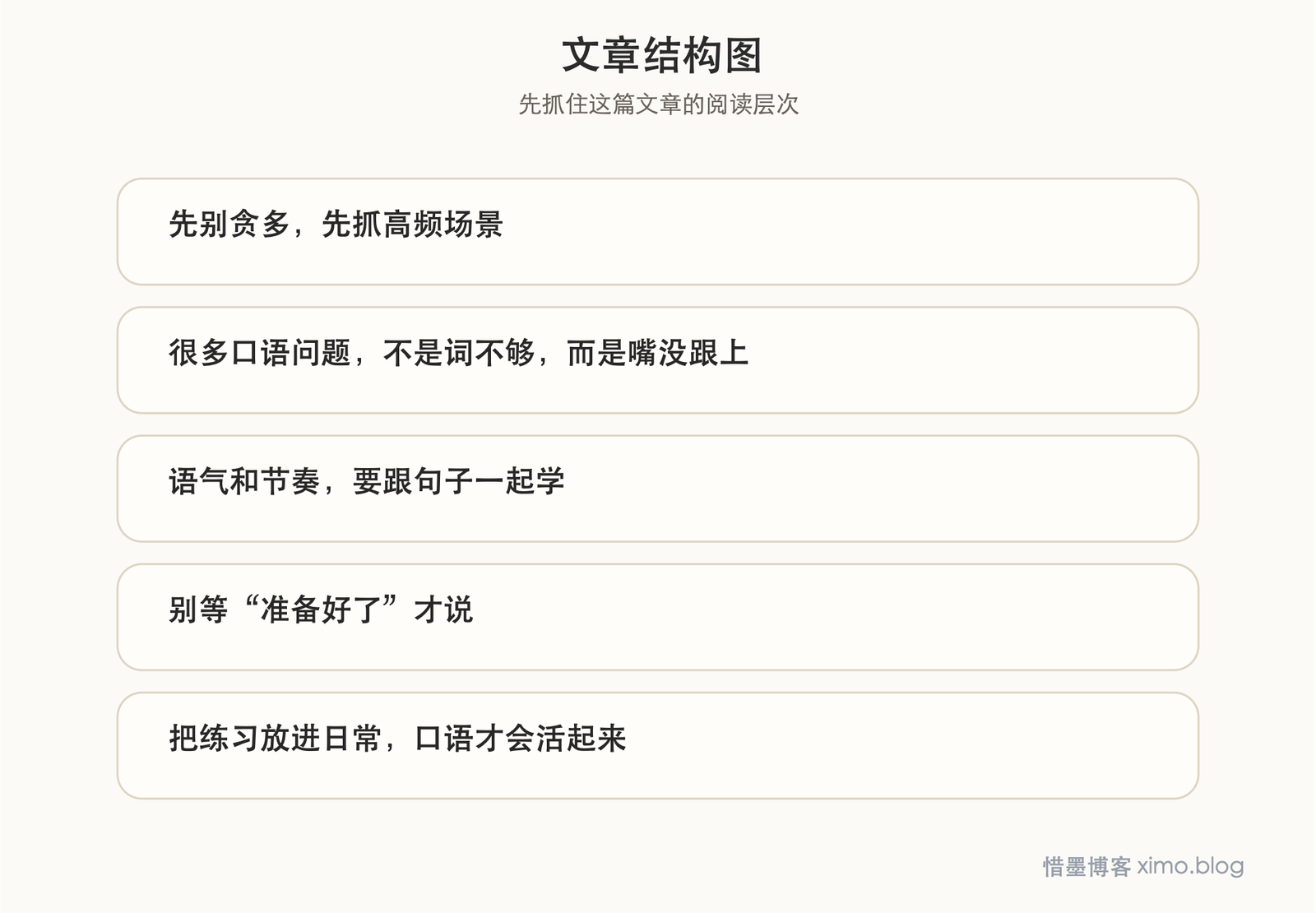 日常英语口语怎么练:先把高频短句用熟,再反复开口 文章结构图