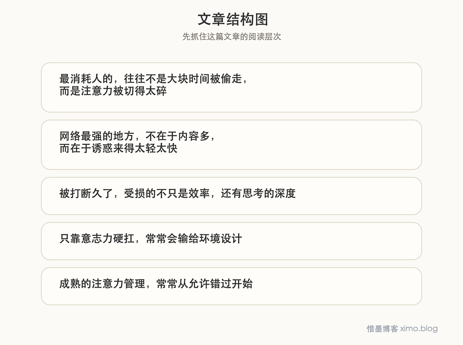 网络最危险的，不只是分心，而是慢慢切碎你的注意力 文章结构图