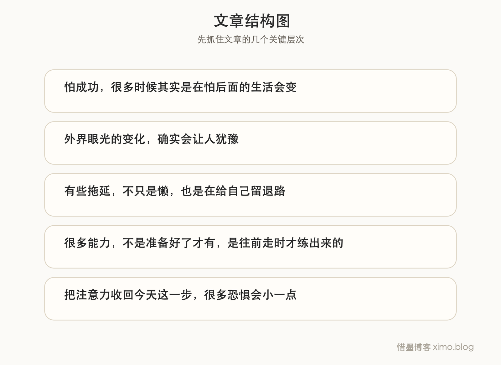 很多人不是怕失败,而是怕成功之后的压力和变化 文章结构图